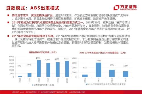 網(wǎng)貸專題：螞蟻們的“涅槃”（90頁深度）
