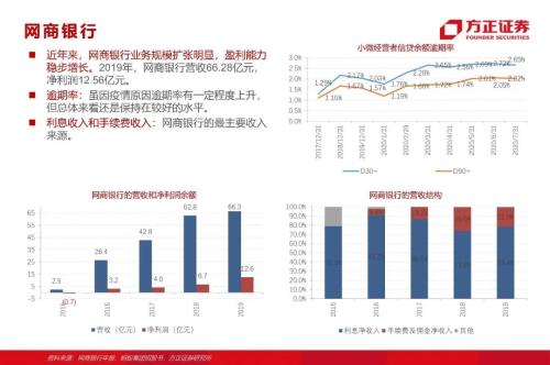 網(wǎng)貸專題：螞蟻們的“涅槃”（90頁深度）