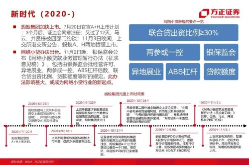 網(wǎng)貸專題：螞蟻們的“涅槃”（90頁深度）