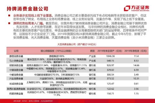 網(wǎng)貸專題：螞蟻們的“涅槃”（90頁深度）