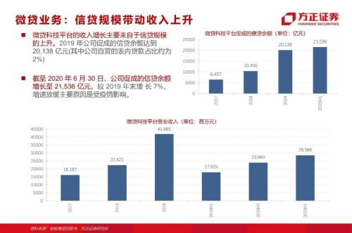 網(wǎng)貸專題：螞蟻們的“涅槃”（90頁深度）