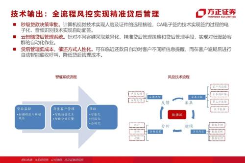 網(wǎng)貸專題：螞蟻們的“涅槃”（90頁深度）