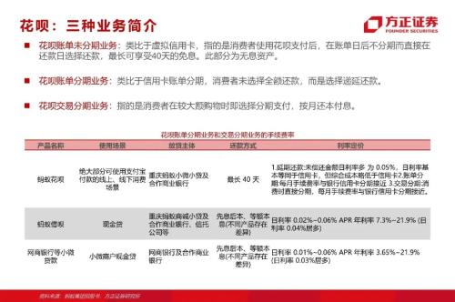 網(wǎng)貸專題：螞蟻們的“涅槃”（90頁深度）