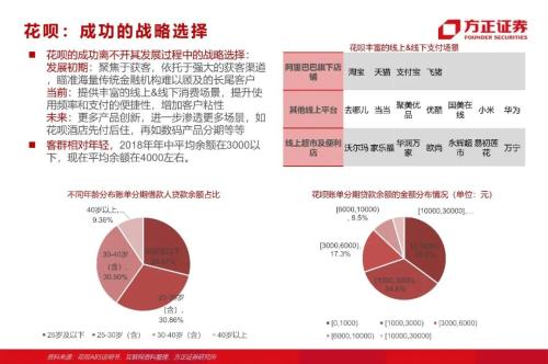 網(wǎng)貸專題：螞蟻們的“涅槃”（90頁深度）