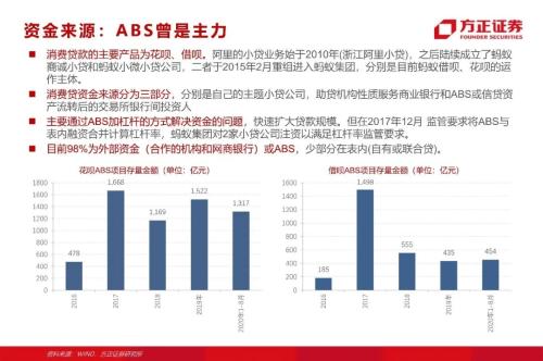 網(wǎng)貸專題：螞蟻們的“涅槃”（90頁深度）