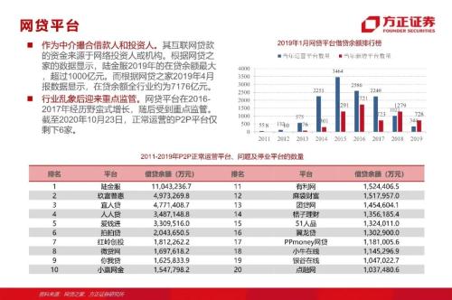 網(wǎng)貸專題：螞蟻們的“涅槃”（90頁深度）