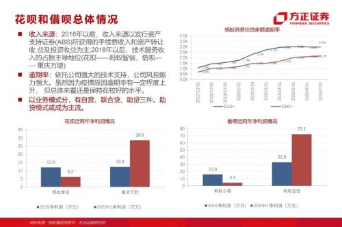 網(wǎng)貸專題：螞蟻們的“涅槃”（90頁深度）