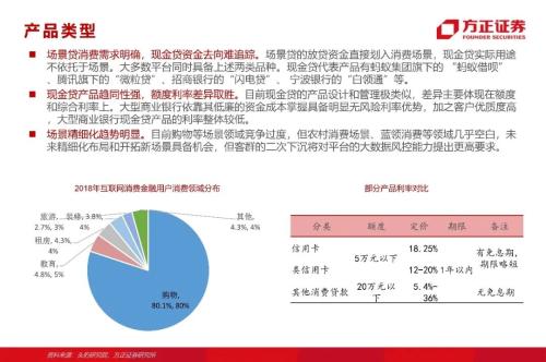 網(wǎng)貸專題：螞蟻們的“涅槃”（90頁深度）
