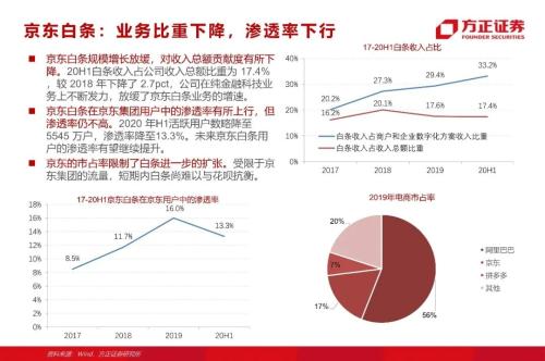 網(wǎng)貸專題：螞蟻們的“涅槃”（90頁深度）