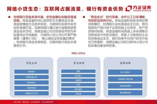 網(wǎng)貸專題：螞蟻們的“涅槃”（90頁深度）