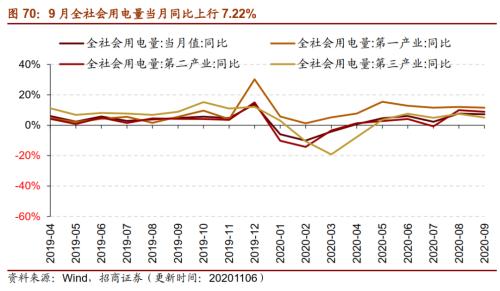 【招商策略】行業景氣觀察1111——挖掘機銷量維持較高增速,原油價格回升