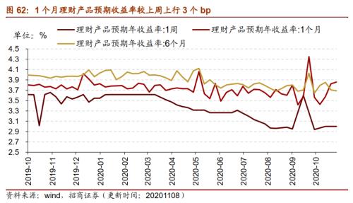 【招商策略】行業景氣觀察1111——挖掘機銷量維持較高增速,原油價格回升