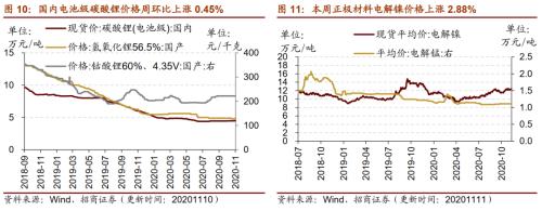 【招商策略】行業景氣觀察1111——挖掘機銷量維持較高增速,原油價格回升