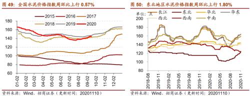 【招商策略】行業景氣觀察1111——挖掘機銷量維持較高增速,原油價格回升
