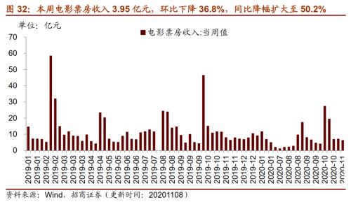 【招商策略】行業景氣觀察1111——挖掘機銷量維持較高增速,原油價格回升