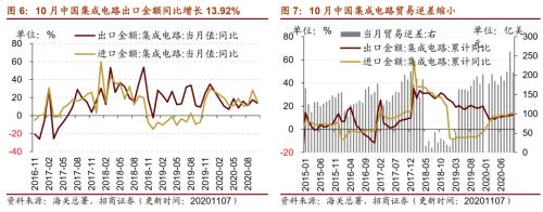 【招商策略】行業景氣觀察1111——挖掘機銷量維持較高增速,原油價格回升