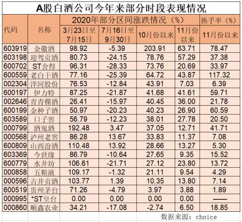 不服就干！三四線白酒抱團“撒酒瘋”，比“茅五洋”猛烈得多！原因是這樣的…