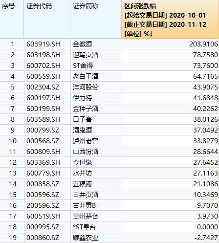 獨霸大A，“醬香型”科技和“濃香型”科技上演巔峰對決？
