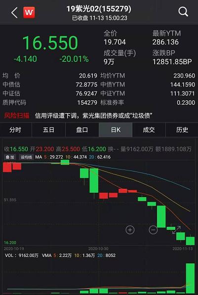 債市又爆出大事！歷史首次，65億銀行二級債一分不還，中小銀行融資要難了？