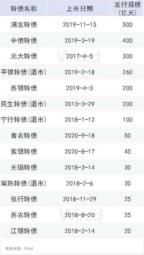 債市又爆出大事！歷史首次，65億銀行二級債一分不還，中小銀行融資要難了？