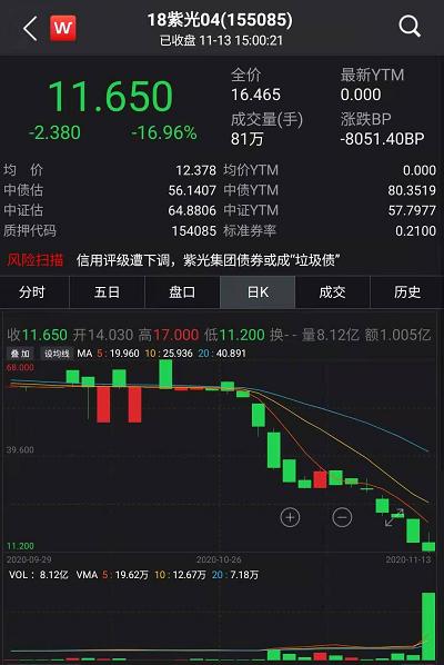 債市又爆出大事！歷史首次，65億銀行二級債一分不還，中小銀行融資要難了？