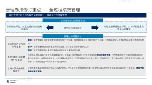 《2020年政府引導基金專題研究報告》重磅發布,引導基金進入存量優化階段