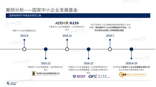 《2020年政府引導基金專題研究報告》重磅發布,引導基金進入存量優化階段