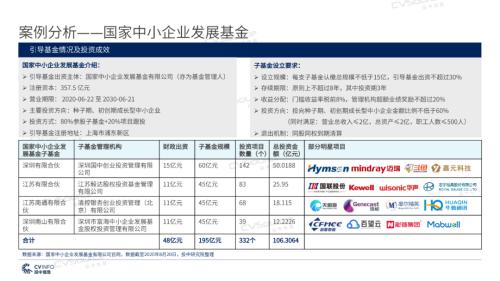 《2020年政府引導基金專題研究報告》重磅發布,引導基金進入存量優化階段
