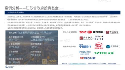 《2020年政府引導基金專題研究報告》重磅發布,引導基金進入存量優化階段