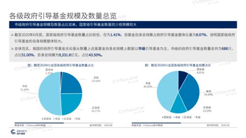 《2020年政府引導基金專題研究報告》重磅發布,引導基金進入存量優化階段