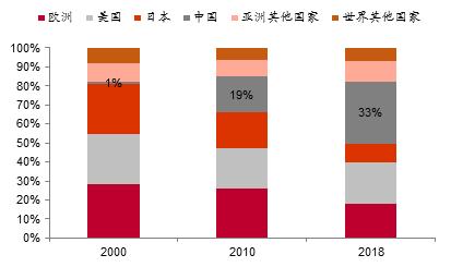 李迅雷：邁向共同富裕，這些領域的投資機會值得關注