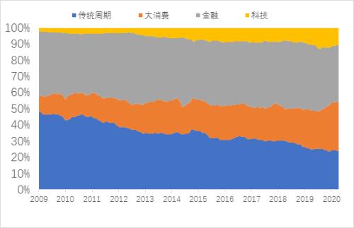 李迅雷：邁向共同富裕，這些領域的投資機會值得關注