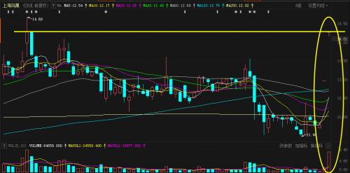 “爆單”：老牌龍頭股連續(xù)2漲停！上市公司緊急“降溫”，市值暴增隱憂浮現(xiàn)？這一行情真能持續(xù)到明年？