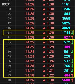 “爆單”：老牌龍頭股連續(xù)2漲停！上市公司緊急“降溫”，市值暴增隱憂浮現(xiàn)？這一行情真能持續(xù)到明年？