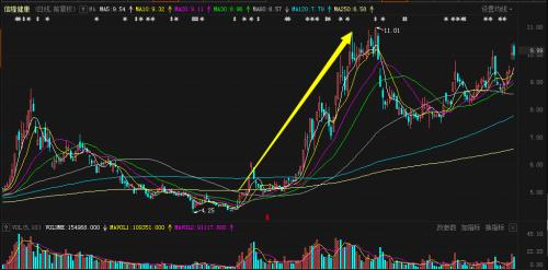 “爆單”：老牌龍頭股連續(xù)2漲停！上市公司緊急“降溫”，市值暴增隱憂浮現(xiàn)？這一行情真能持續(xù)到明年？