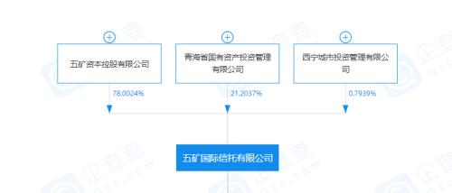 四年擴6倍、地產(chǎn)頻踩雷，五礦信托規(guī)模逆勢狂飆前路如何？