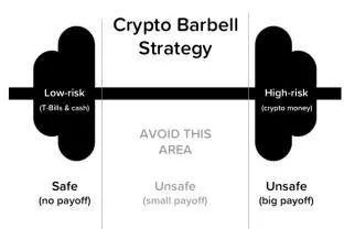 違約潮序幕開啟，千萬別抱著理財的一腔熱情…被割了韭菜！| 米筐原創