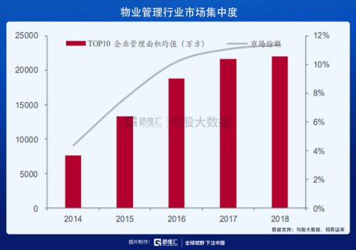 當前為什么要看多物業股？