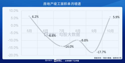 當前為什么要看多物業股？