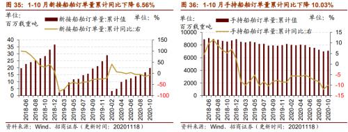 【招商策略】行業(yè)景氣觀察1125——有機(jī)硅景氣上行，面板價(jià)格維持漲勢(shì)