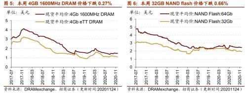 【招商策略】行業(yè)景氣觀察1125——有機(jī)硅景氣上行，面板價(jià)格維持漲勢(shì)