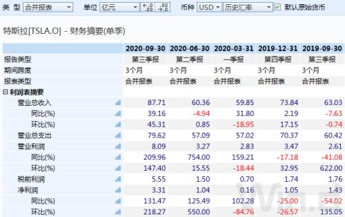 特斯拉市值超伯克希爾哈撒韋，蔚來追上比亞迪超越上汽，新能源汽車的天花板在哪？