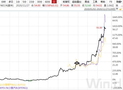 特斯拉市值超伯克希爾哈撒韋，蔚來追上比亞迪超越上汽，新能源汽車的天花板在哪？