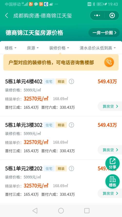 這一城市剛剛嚴控炒房，當地國資卻連續高價拿地！“面粉”價格快要超過“面包”…