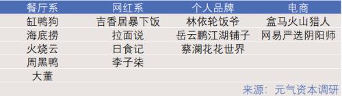 拌飯醬躥紅:滋味到資本,距離有多遠?