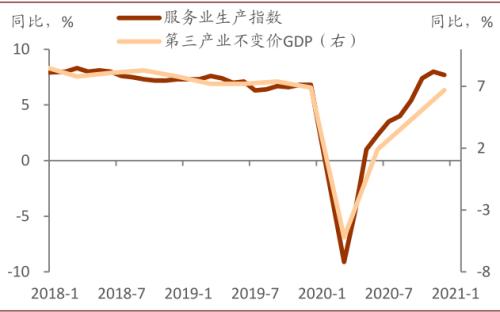 中金：服務業復蘇或接近尾聲
