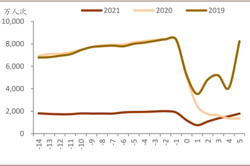中金：服務業復蘇或接近尾聲
