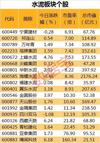 這種建材價(jià)格突然上調(diào),低估值板塊有望迎來修復(fù),相關(guān)個(gè)股名單出爐
