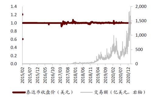 中金:數字貨幣對金融行業的影響正在發生