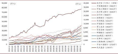 中金:數字貨幣對金融行業的影響正在發生